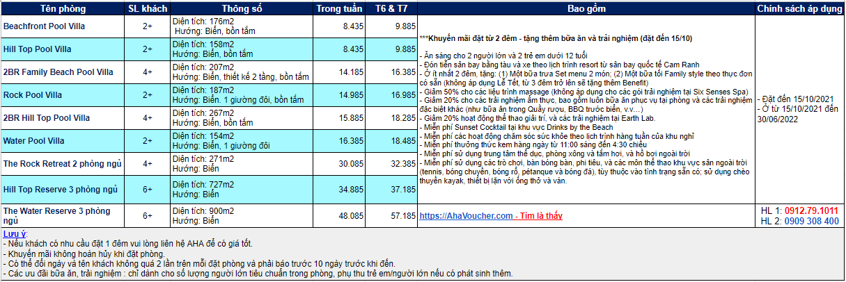 Voucher Six Senses Ninh Van Bay