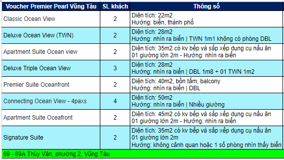 Voucher Khách Sạn Premier Pearl Vũng Tàu Hotel