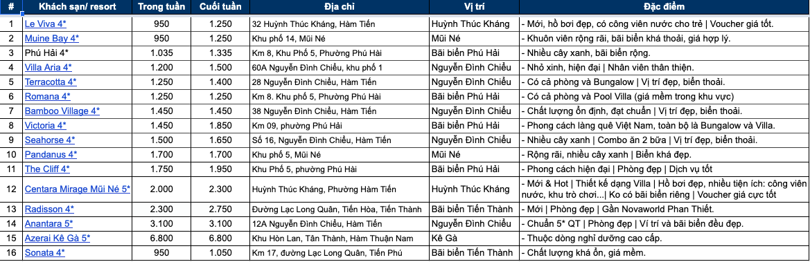 Tổng quan khách sạn resort Phan Thiết